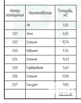 Дом 140м&sup2;, 2-этажный, участок 6 сот.  