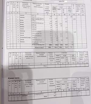 Дом 108м&sup2;, 2-этажный, участок 15 сот.  
