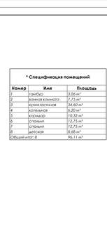 Дом 135м², 1-этажный, участок 8 сот.  